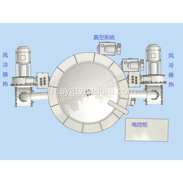 เตาเผาไพโรไลซิสในแนวนอน